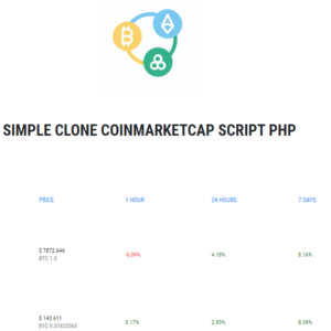 CoinMarketCap Clone Script 2023