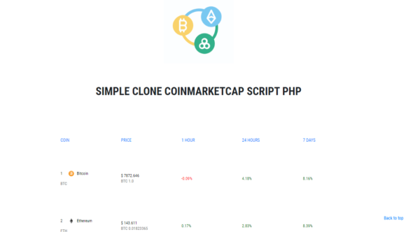 CoinMarketCap Clone Script 2023